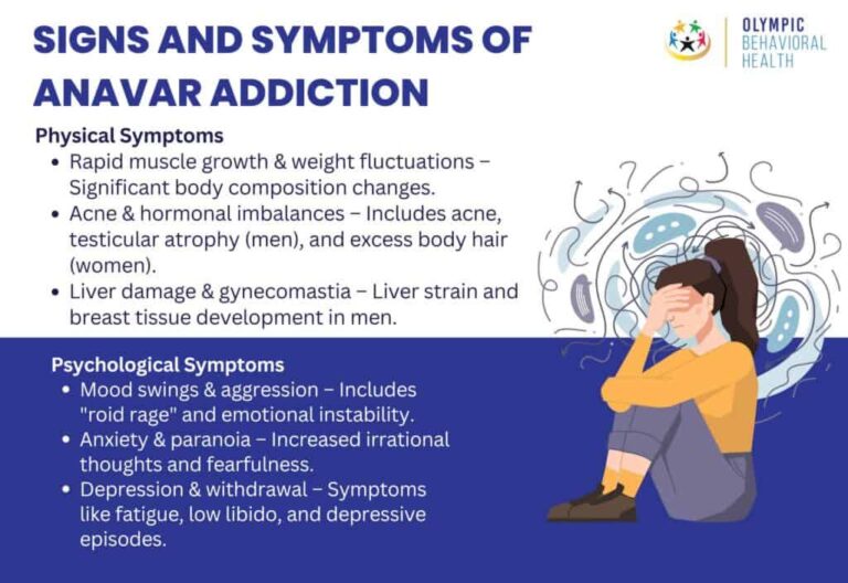 Anavar effects on body