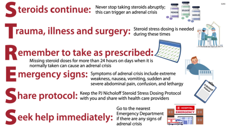 Steroids and Stress Dosing: Understanding the Updated PJ Nicholoff Steroid Protocol - Parent ...