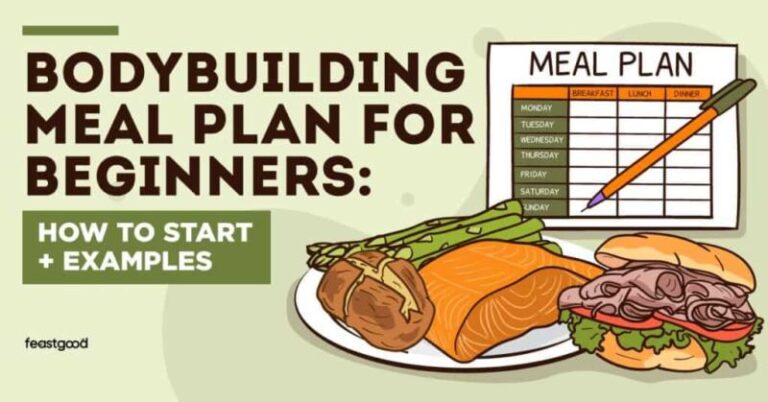 Bodybuilding Meal Plan For Beginners: How To Start + Examples ...