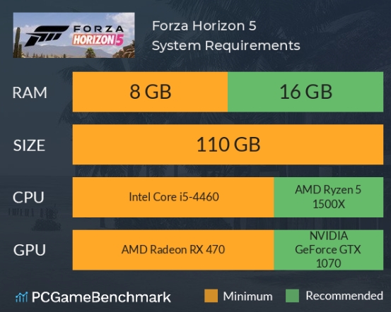 How to Fix Forza Horizon 5 Not Launching On PC [Easy Guide]