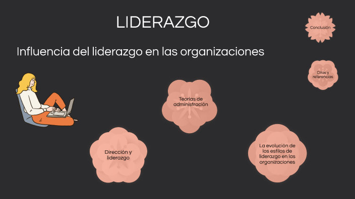 INFLUENCIA DEL LIDERAZGO EN LAS ORGANIZACIONES by KARLA BALLESTERO KAR ...