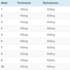 Trenbolone Cycle Guide: Stacks and Dosages for Bulking and Cutting - Inside Bodybuilding
