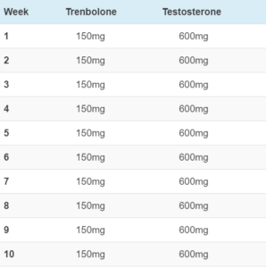 Trenbolone Cycle Guide: Stacks and Dosages for Bulking and Cutting - Inside Bodybuilding